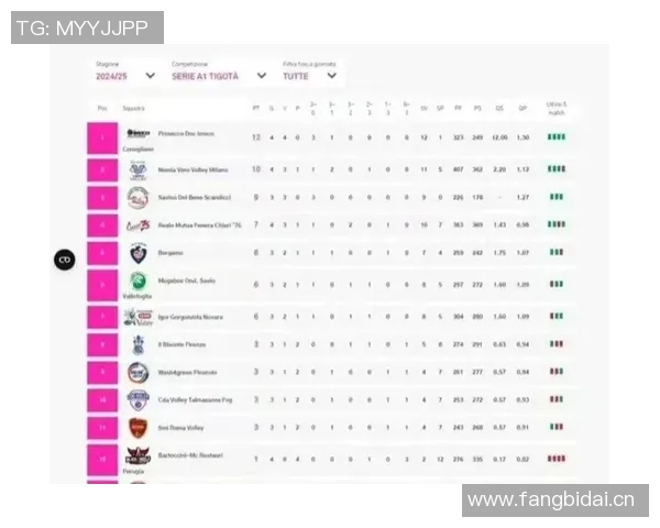 意甲历史上保持最长不败纪录的球队是哪支？